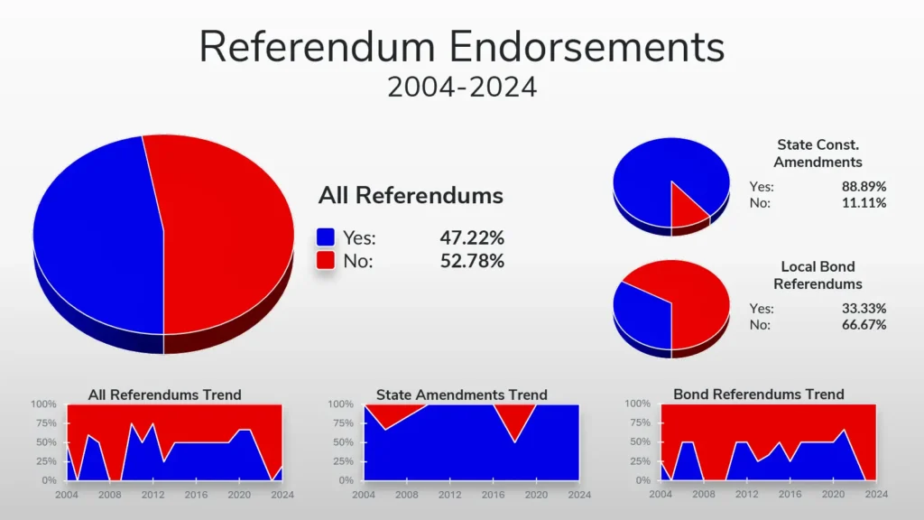Referendum Endorsements